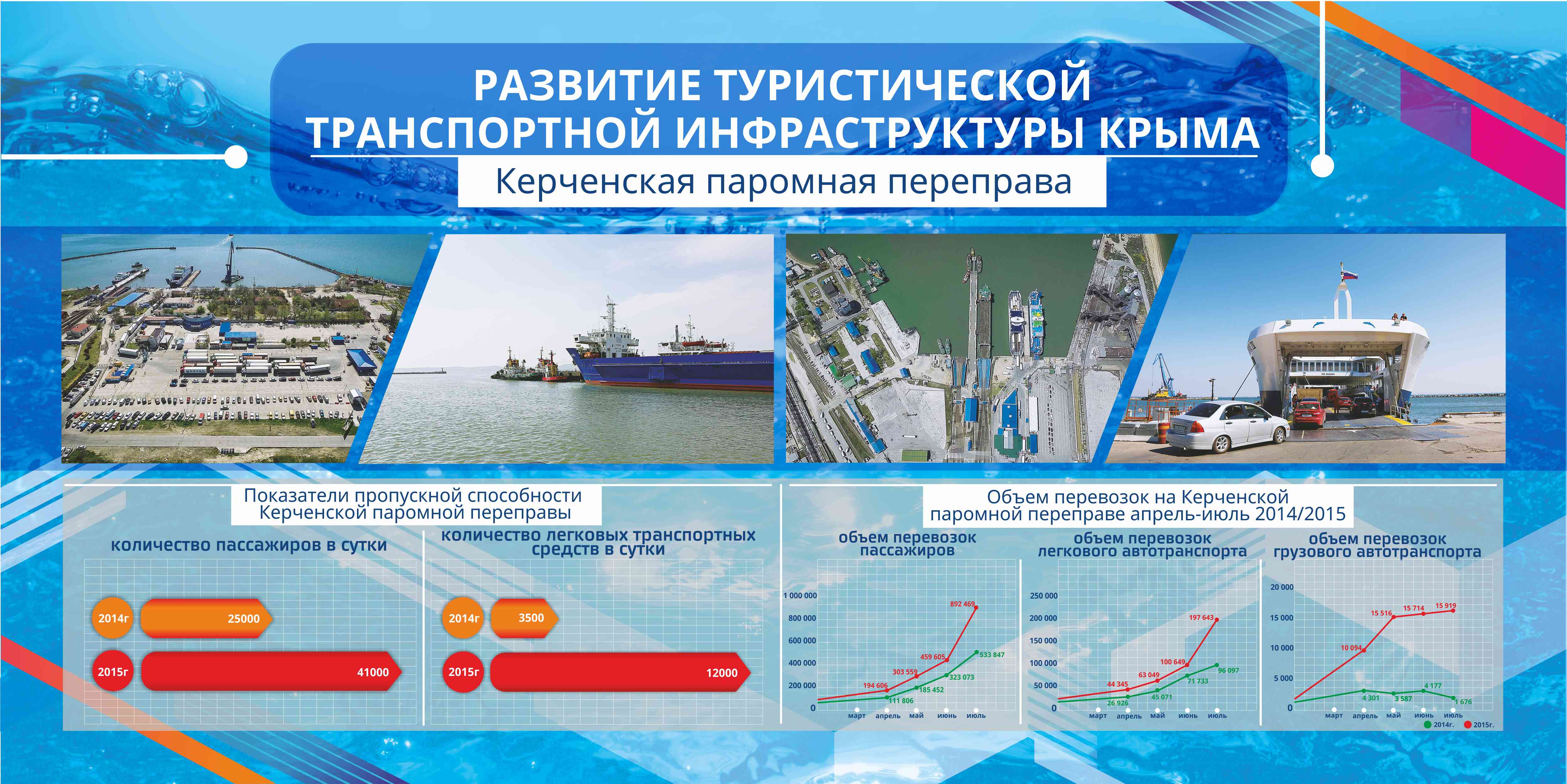 Развитие туризма в крыму проект